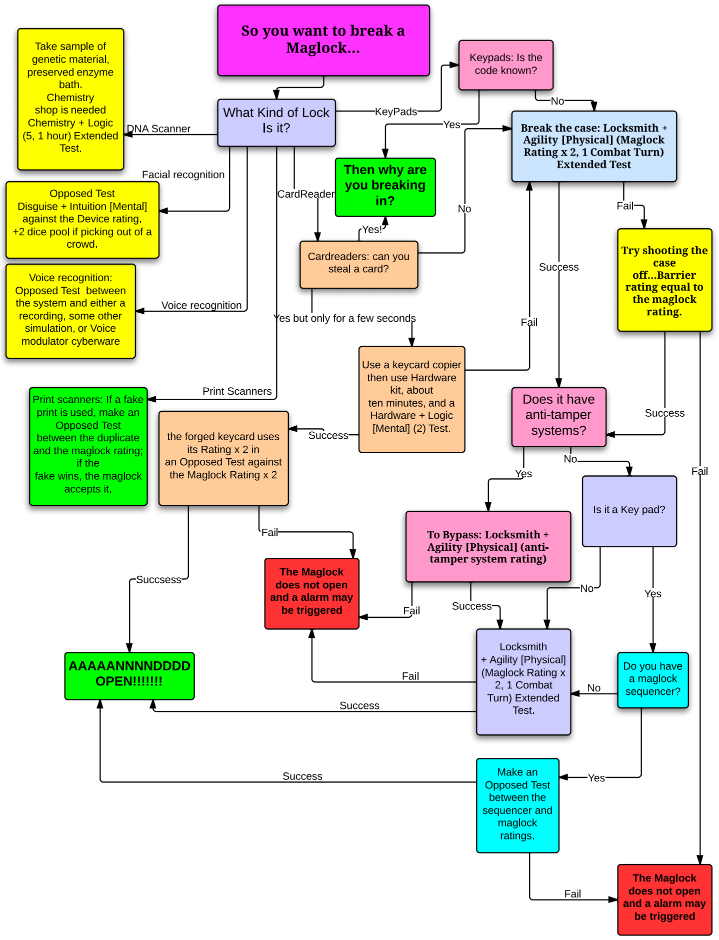 shadowrun 5e decker example character sheet