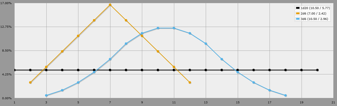 IMHO: Fudging Dices is bad! – A DnD-Problem