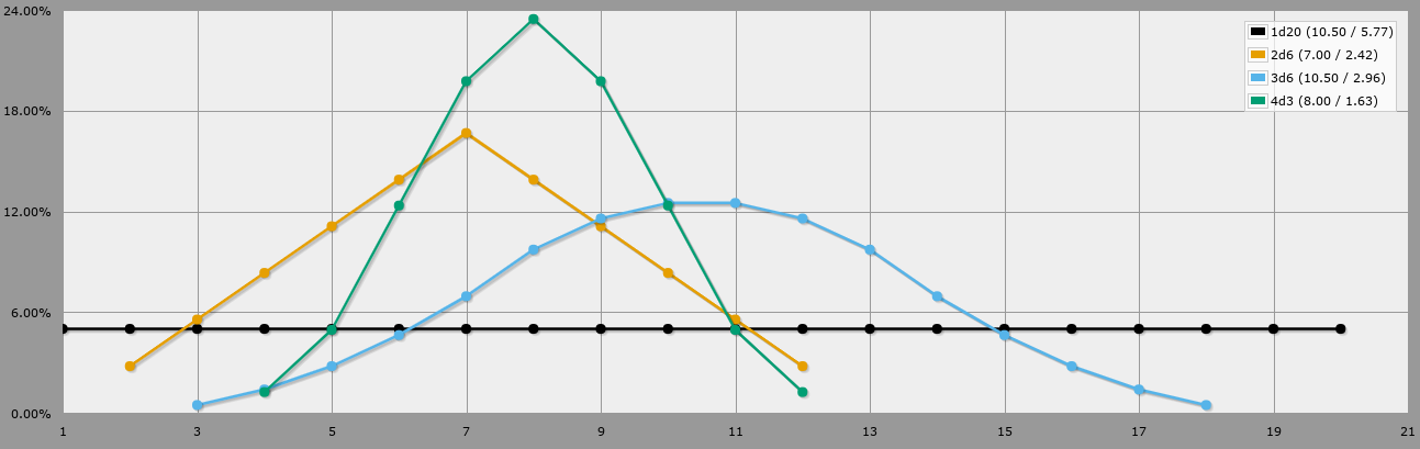 IMHO: Fudging Dices is bad! – A DnD-Problem