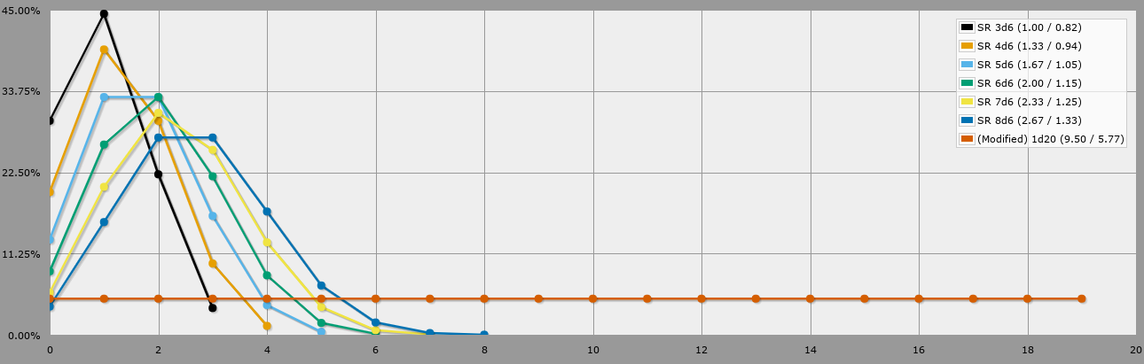 IMHO: Fudging Dices is bad! – A DnD-Problem